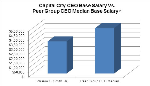 (GRAPH 1)